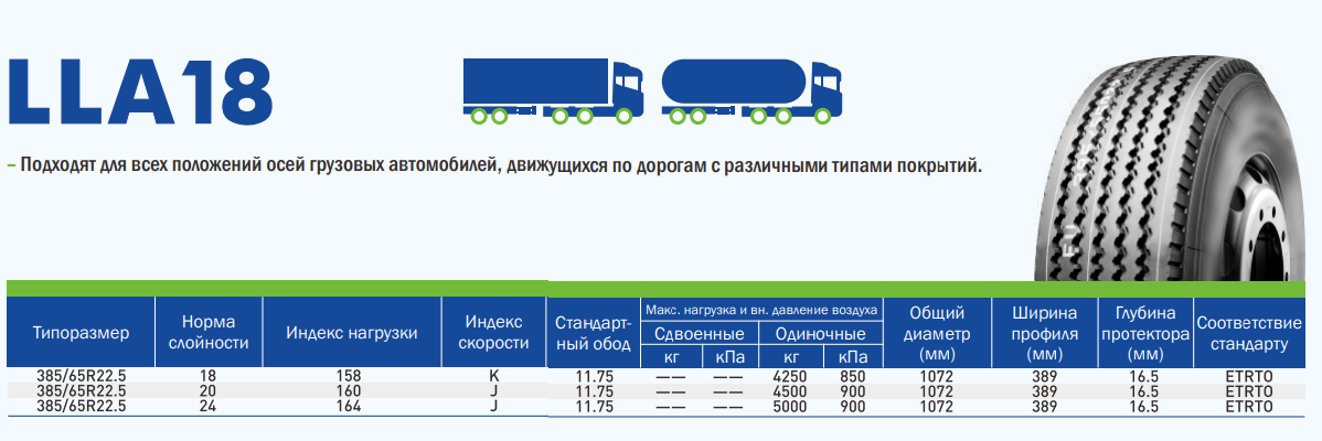 Грузовые шины LingLong 385/65R22.5 LLA18 160J 20PR TL